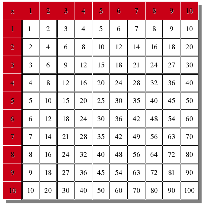 Juegos para las tablas de multiplicar » tabla-multiplicativa-2