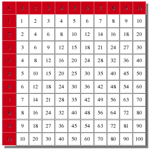 tabla-multiplicativa-2