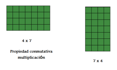 visualizacion-conmutativa